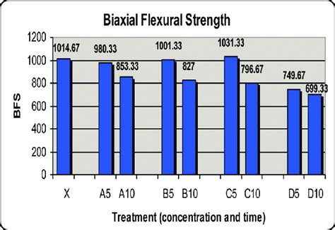 tensile strength zirconia|biaxial flexural strength.